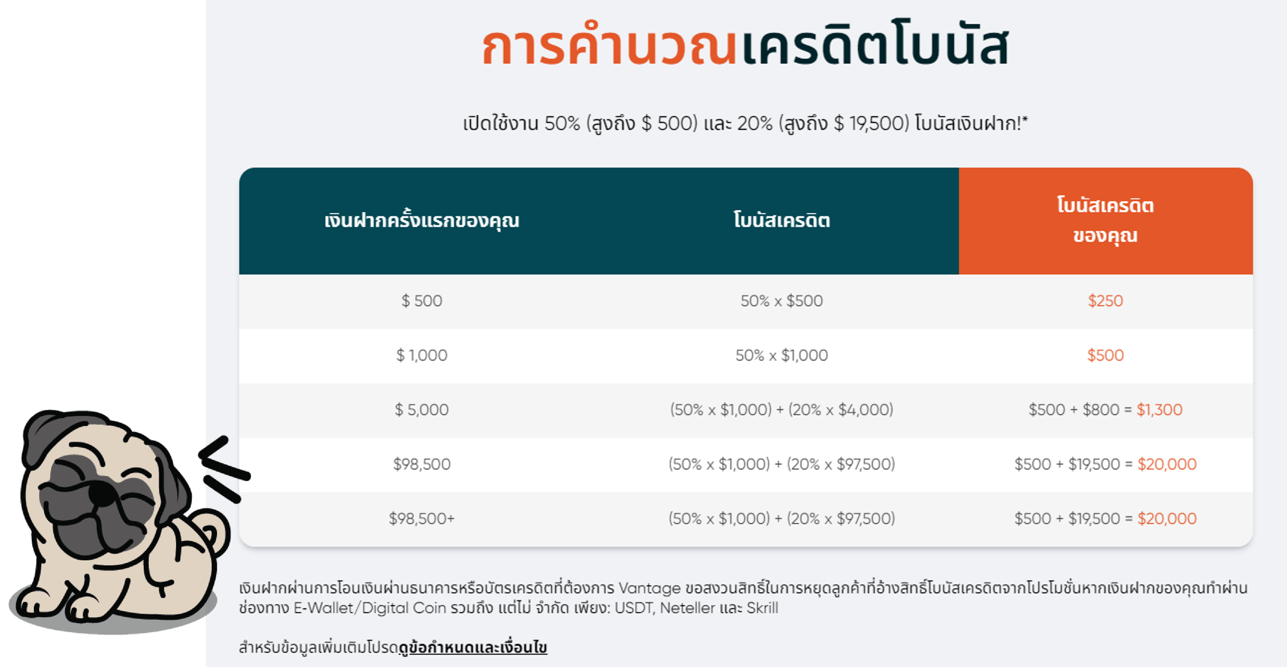 การคำนวณเครดิตโบนัส vantagemarkets การคำนวณเครดิตโบนัส vantagemarkets